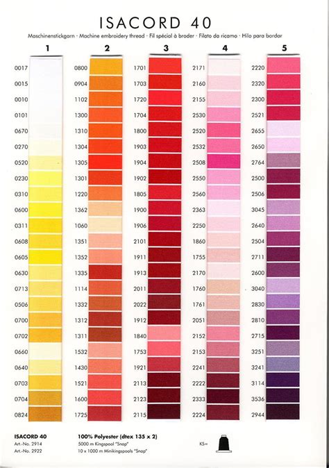 Image result for OESD Thread Color Chart