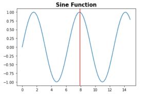 Image result for Plot Vertical Line Matplotlib
