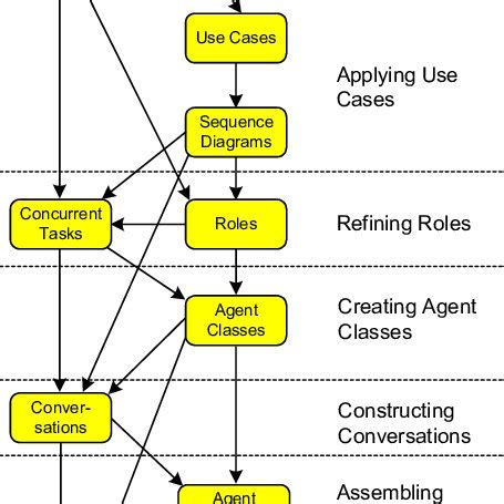 Image result for Concurrent Tasks