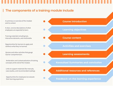 Image result for Sample Training Module