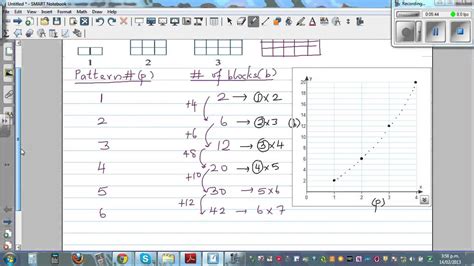 Image result for Finding Quadratic Pattern