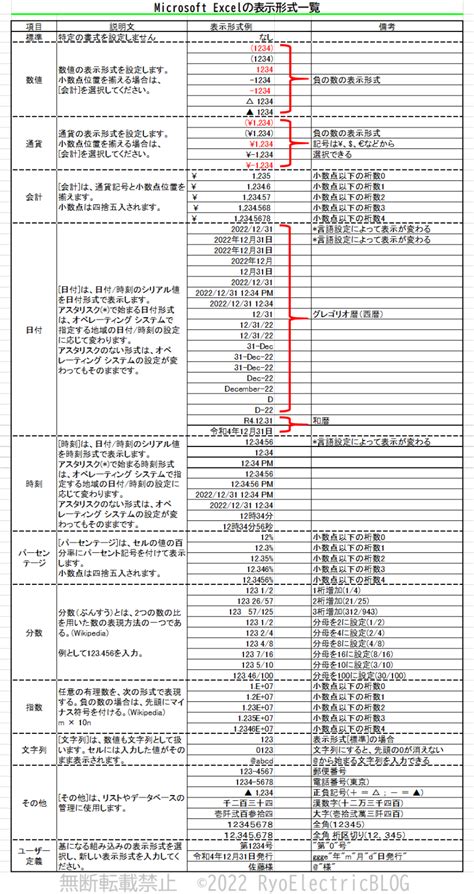 General Number Format Excel に対する画像結果