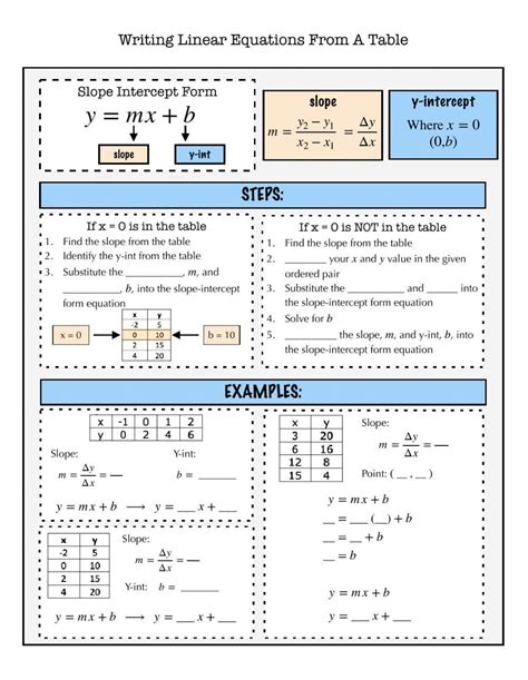 Image result for Writing Equations From Graphs