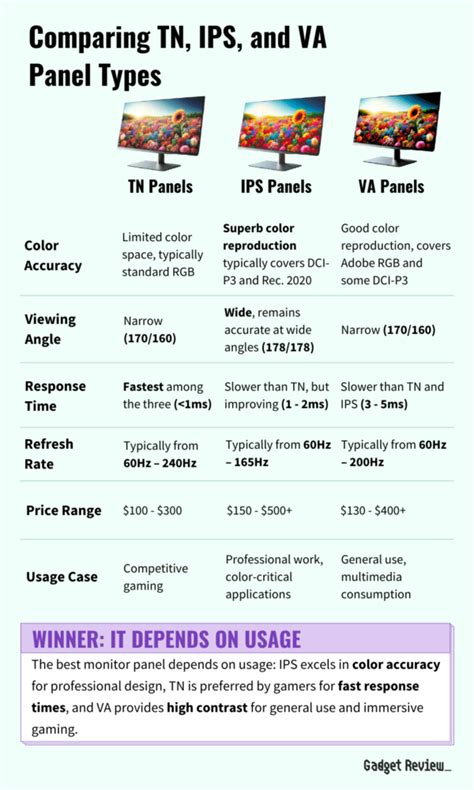 Image result for Computer Panel Types Chart