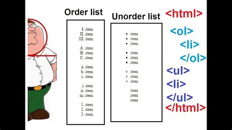 Image result for HTML List Practice