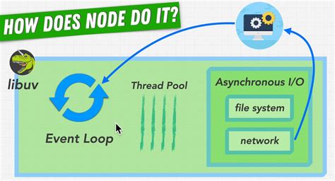Afbeeldingsresultaten voor Node.js Is Single Threaded