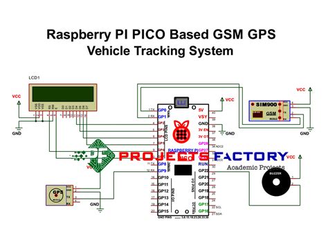 Image result for NMEA GPS Module for Raspberry Pi