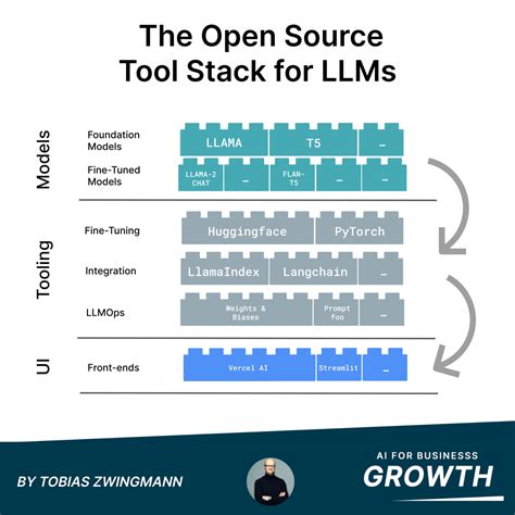 LLM Open Source Tools に対する画像結果