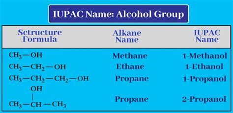 IUPAC Structures に対する画像結果