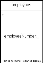 Afbeeldingsresultaten voor JSON Employee Data