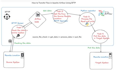 Image result for Databricks Workflow Icon