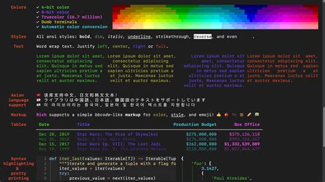 Toradh íomhá ar Python Terminal in Spyder