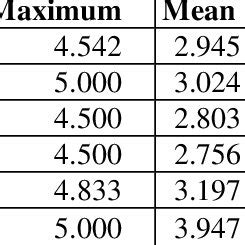 Toradh íomhá ar Descriptive Academic Title Example