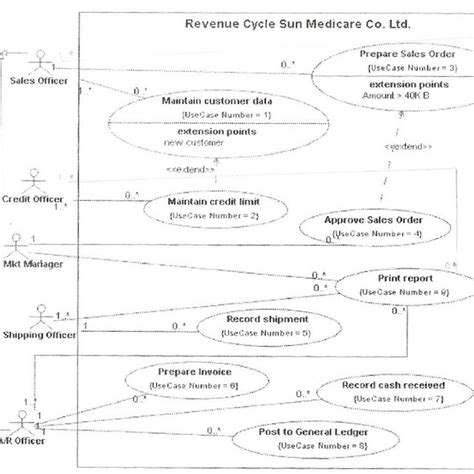 Image result for Behavioral State Machine