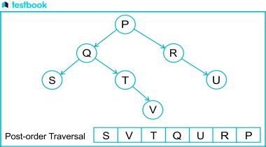 Image result for Rust Cursor Tree Traversal