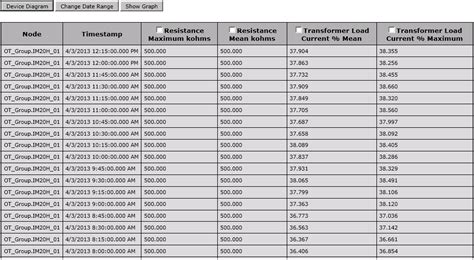 Image result for Log DataTable