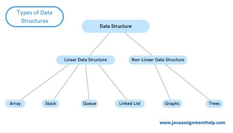 Toradh íomhá ar Types of Data Structures Quasi Data
