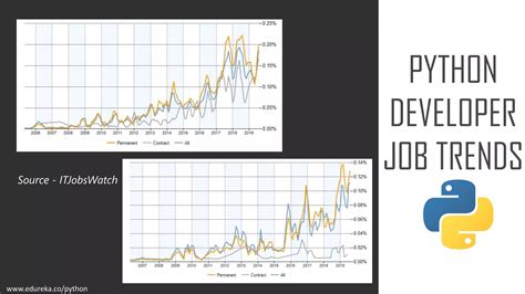 Image result for LinkedIn Cover Photo of a Python Developer