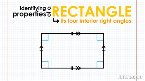 Image result for Rectangle Function Definition