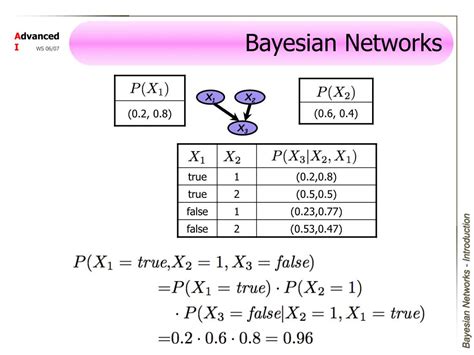 Image result for Bayesian Network Analysis