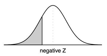 Image result for Negative Probability Table
