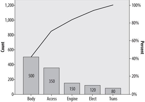 Descriptive Statistics Graphs に対する画像結果