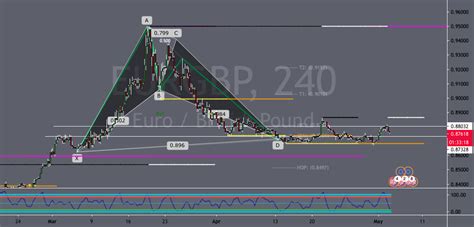 Toradh íomhá ar Harmonic Scanner Software