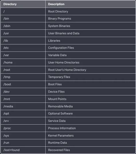 Image result for Linux File System Rootvg Datavg