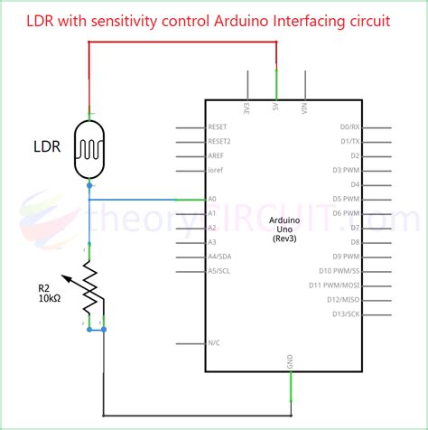 LDR On Serial Monitor Arduino に対する画像結果