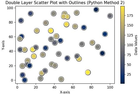 Image result for Python Raster Outlines
