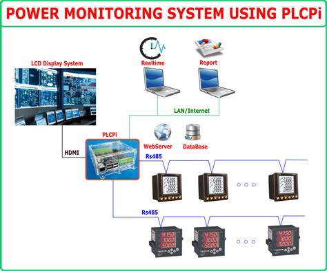 Toradh íomhá ar Power Management System Scheneides