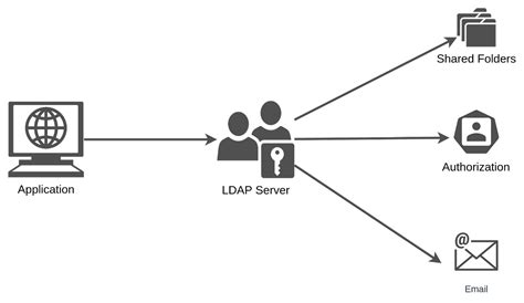 Afbeeldingsresultaten voor display users in freeradius