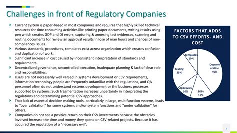 Computer System Validation Overview に対する画像結果