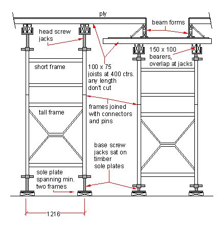 Image result for EZ Form Concrete Section Detail