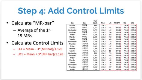 Image result for Control Limit Chart