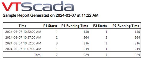 Afbeeldingsresultaten voor Report Studio