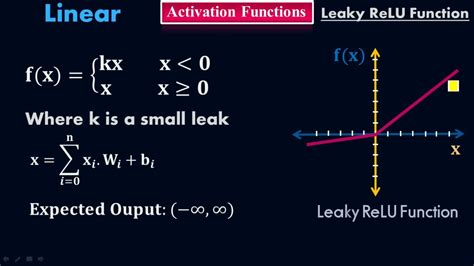 Relu Activation Function Graph に対する画像結果
