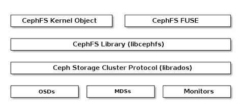 Image result for Ceph Server Icon