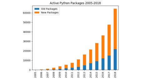 Image result for Python Growth Goal Examples
