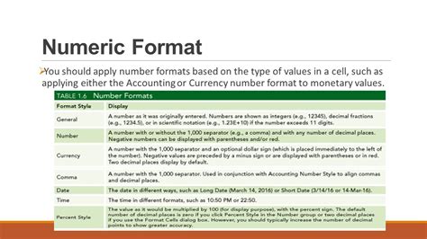 Image result for Twenty Two in Numeric Format