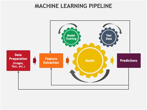 Image result for drawImage Machine Learning Pipeline