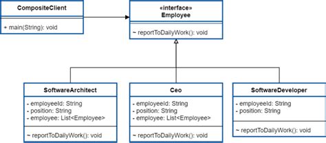 Image result for Composite Design Pattern Recipe Ingredient