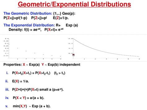 Image result for Mathematical Probability of Evolution Graph