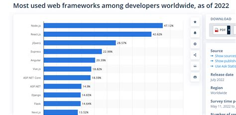 Image result for Popular React Testing Frameworks