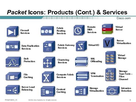 Serial Circuit to Packet Icon に対する画像結果