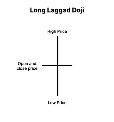 Image result for Doji Chart Pattern