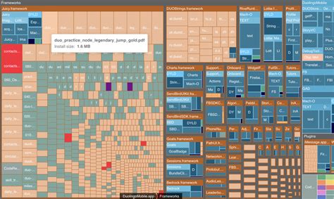 Image result for Size App Fix