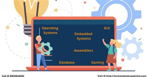 Image result for Application of C Programming Language