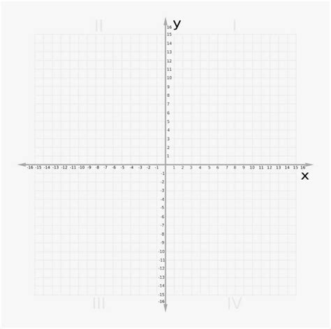 Image result for Cartesian Plane Graph No Numbers
