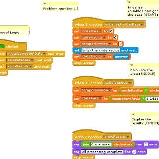 Image result for Code Area in Scratch